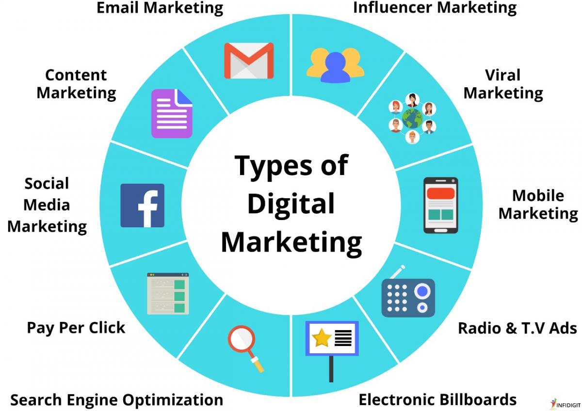 digital marketing, digital media, online marketing, seo, social media marketing